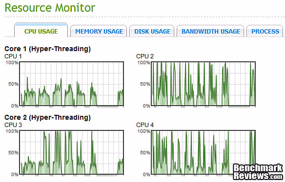 QNAP TS 879U RP Turbo NAS Server AES Write