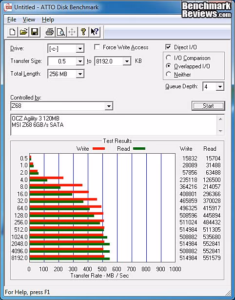 QNAP TS 879U RP Turbo NAS Server OCZ ATTO Baseline