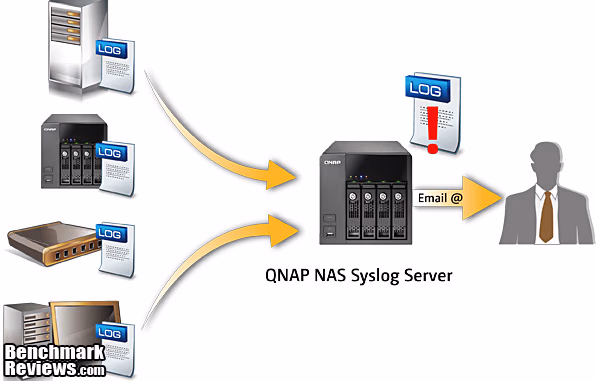 QNAP TS 879U RP Turbo NAS Server Syslog Server
