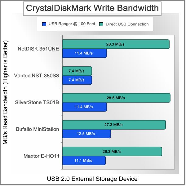 icron_USB_Ranger_2211_Cat5_Extender_Crystal_Write.jpg