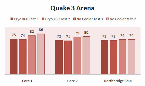NZXT Cryox60 Mac Quake3