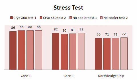 NZXT Cryox60 Mac Stress