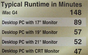 On battery runtime... In their dreams