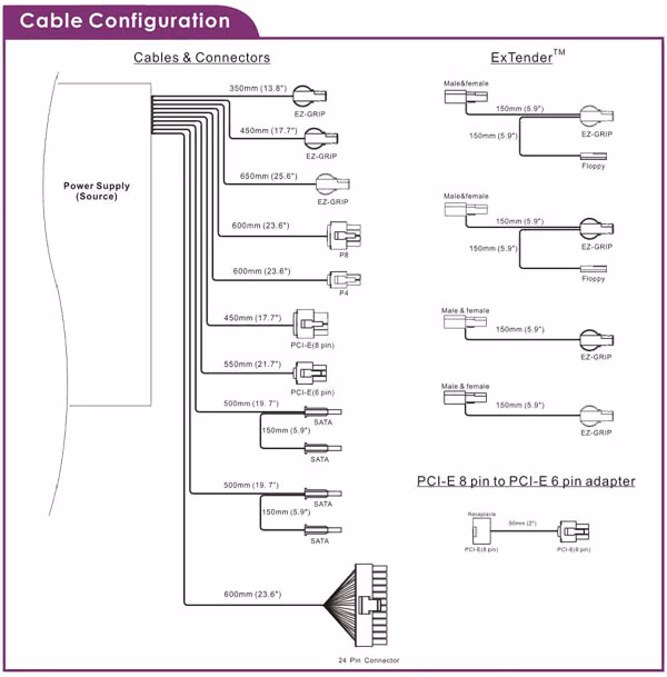 HPU 4M630 Cable Layout