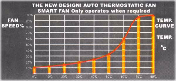 ABT 800MA1S Fan, label