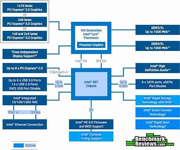 Intel corei7 4770k Haswell Diagram