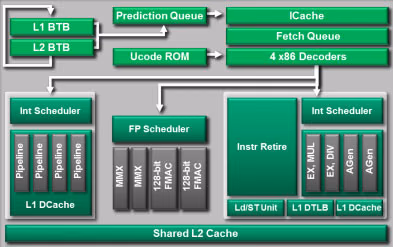AMD A10 6800K Piledriver