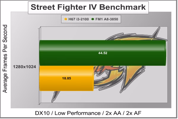 AMD A8 3850 SFIV