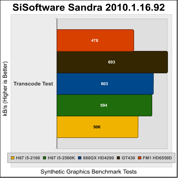AMD_A8-3850_Sandra_Transcode.png