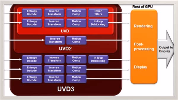 AMD A8 3850 UVD3