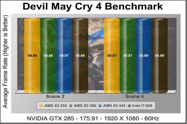 AMD Athlon II X3 445 DMC4
