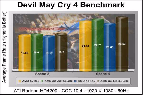 AMD Athlon II X3 445 DMC4 Radeon 4200