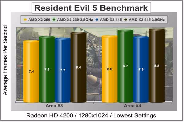 AMD Athlon II X3 445 RE5 Radeon 4200