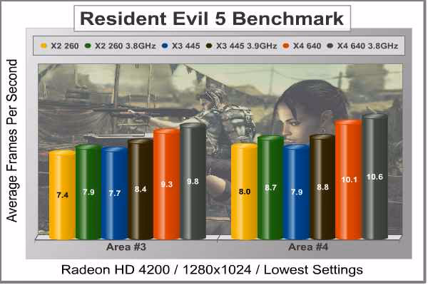 Athlon II X4 640 RE5 Radeon 4200