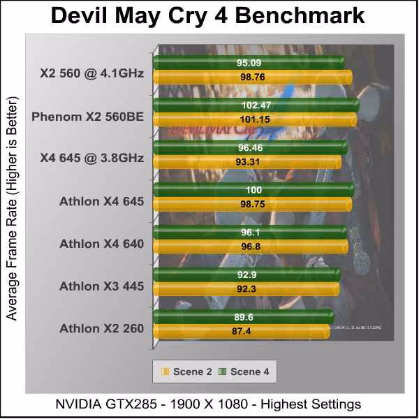 Athlon II X4 645 DMC IV