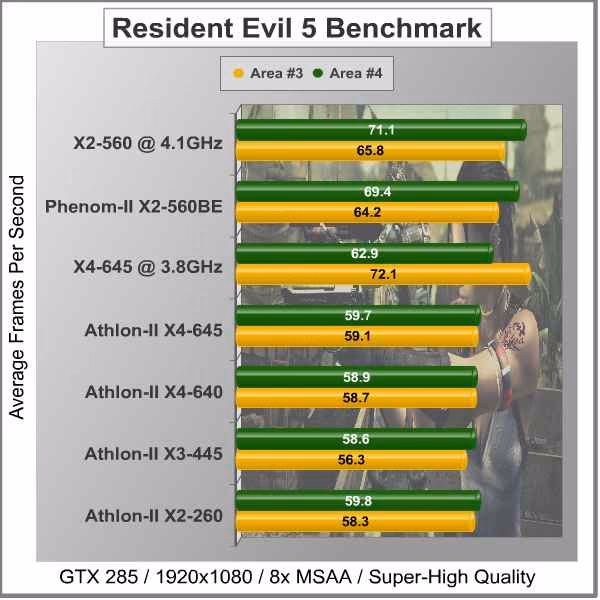Athlon II X4 645 RE V
