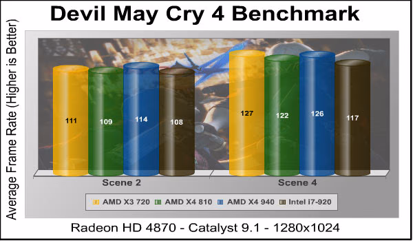 Devil May Cry 4, benchmarks