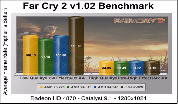 Far Cry 2, benchmarks