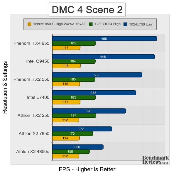 phenom_II_x2_550_dmc4_scene2.jpg
