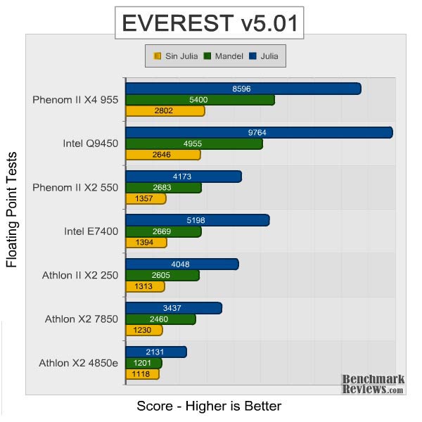 phenom_II_x2_550_everest_fpu.jpg