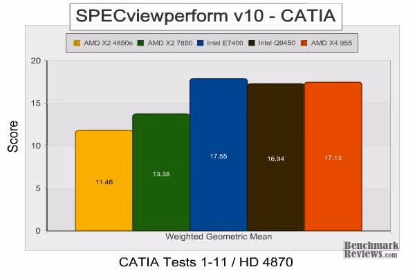 AMD Athlon x2 Kuma 7850 Catia