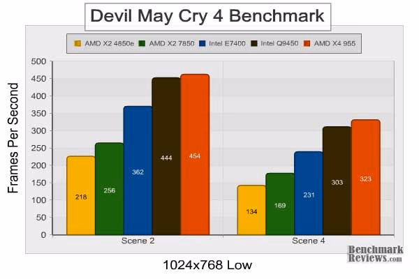 AMD Athlon x2 Kuma 7850 dmc4 1024x768