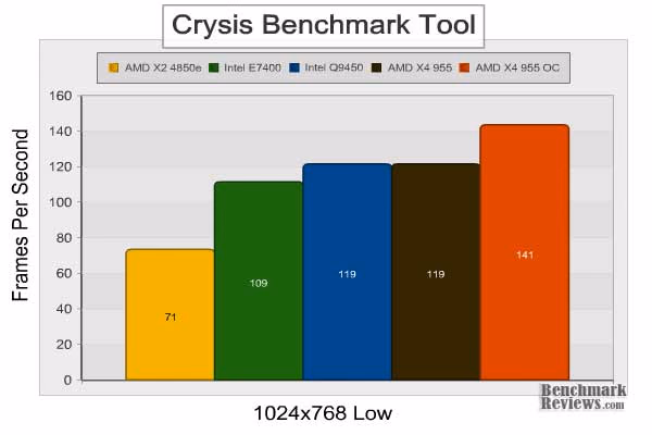 AMD Phenom II x4 955 Crysis 1024x768