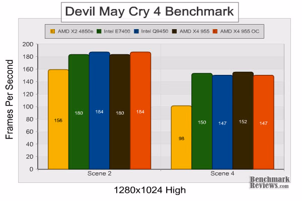 AMD Phenom II x4 955 dmc4 1280x1024