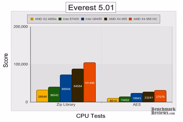 AMD Phenom II x4 955 Everest cpu2