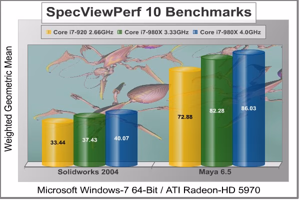 SpecViewPerf Benchmark Solidworks Maya