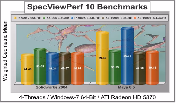 SpecViewPerf Benchmark Solidworks Maya