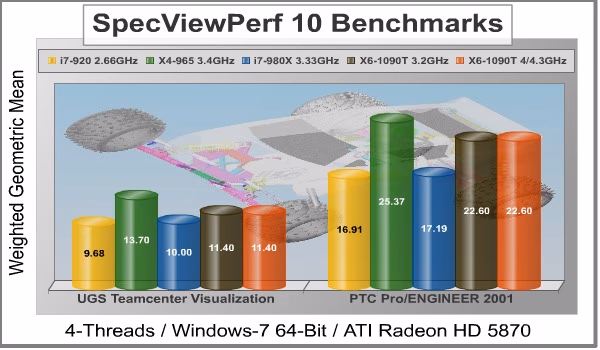 SpecViewPerf Benchmark TCVIS Pro E