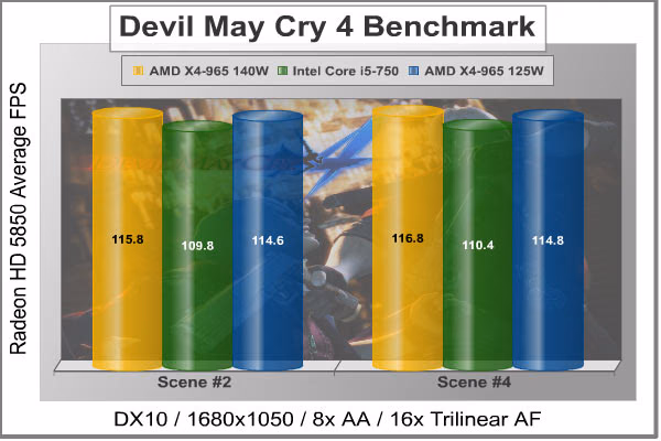 Devil May Cry 4, benchmark