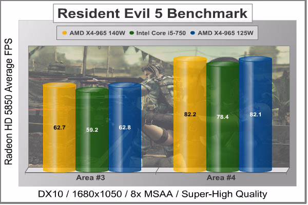 Resident Evil 5, benchmark
