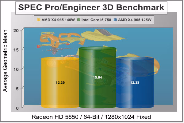 SPEC Pro Engineer, benchmark