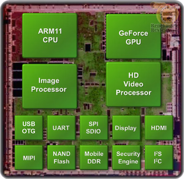 NVIDIA Tegra Processor Architecture