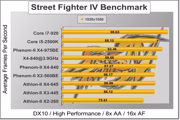 Phenom II X4 840 SF4