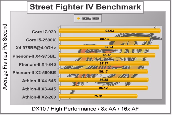 Phenom II X4 975 SFIV