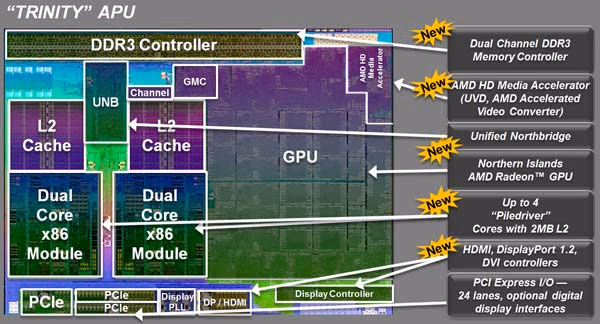 AMD Trinity Preview Die