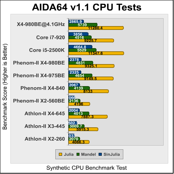 Phenom_II_X4_980_AIDA4.png