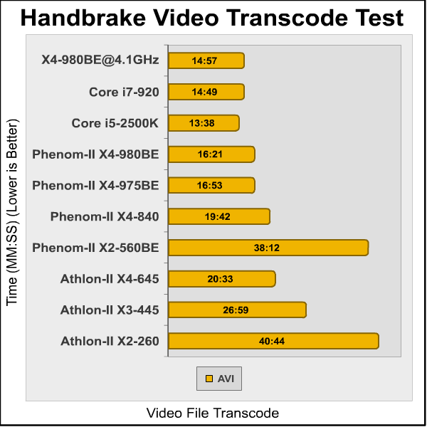 Phenom_II_X4_980_Handbrake.png