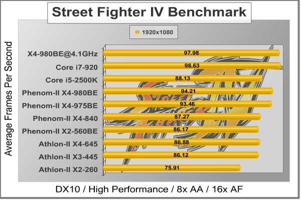 Phenom_II_X4_980_SFIV.jpg