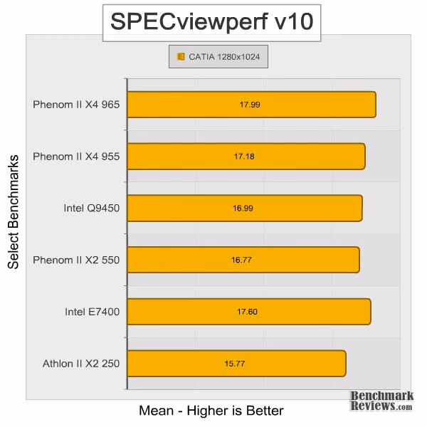 AMD Phenom II x4 965 Specview