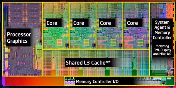 Intel Core i7 2600k Die