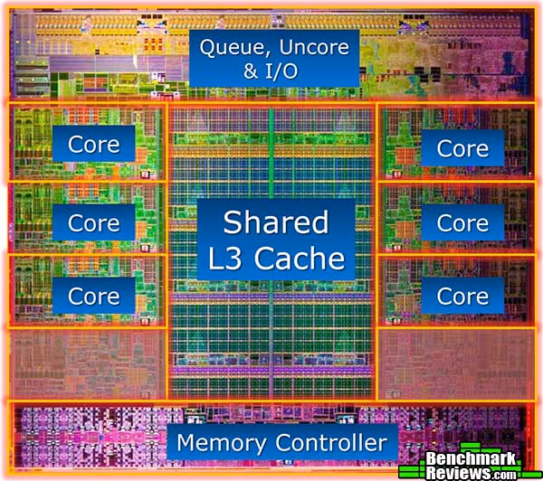 Intel Core i7 3960X Die