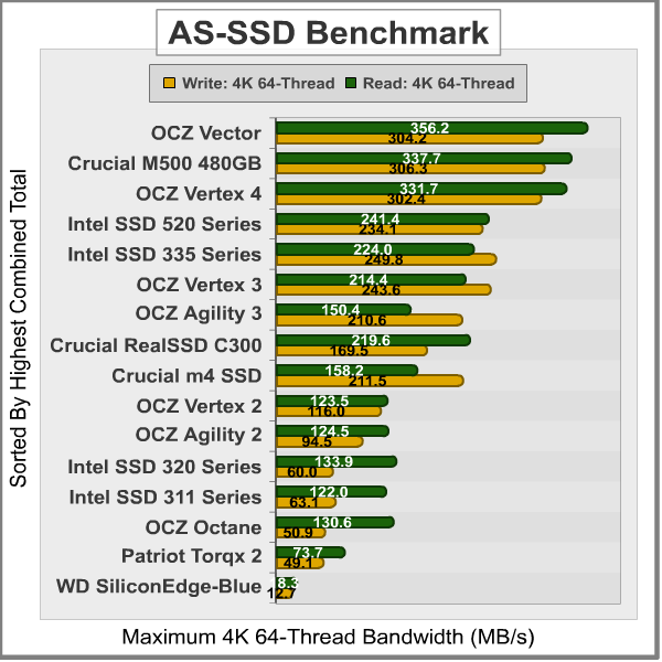 AS-SSD-Benchmark_Results.png
