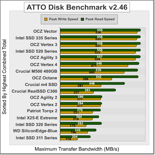 ATTO-Disk-Benchmark_Results.png