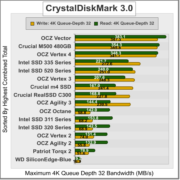 CrystalDiskMark-4K_Results.png