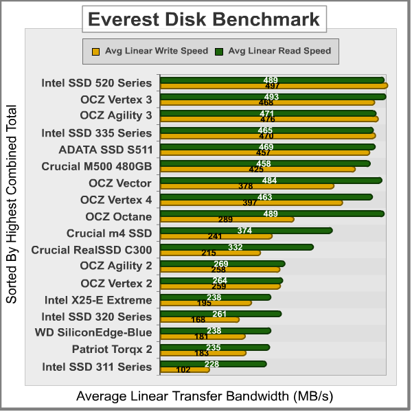 Everest-Disk-Benchmark_Results.png