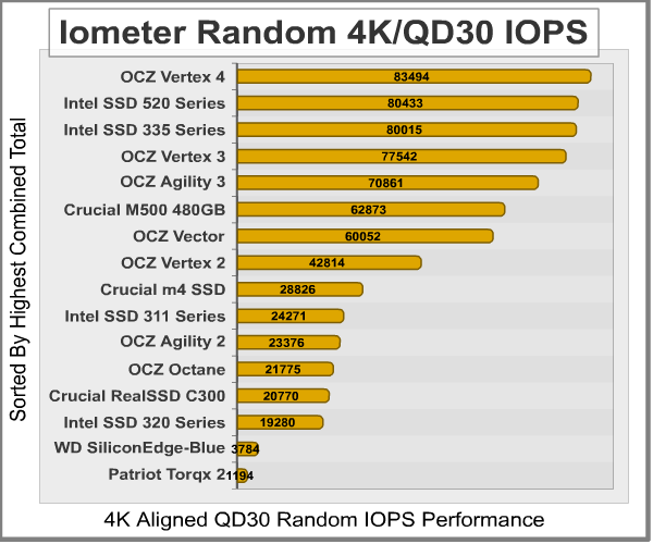 Iometer_Random_4K-IOPS_30QD_Results.png